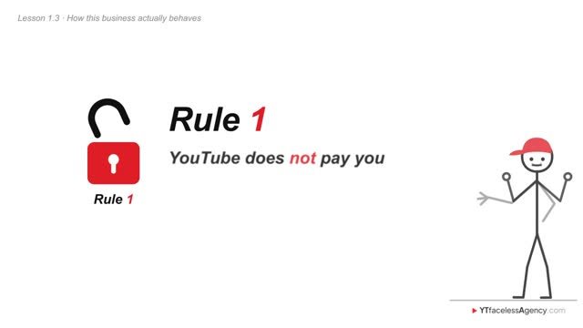 Lesson 1.3: the rule for every new channel, three out of ten videos