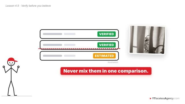 Lesson 4.5: verified and estimated data, never mixed