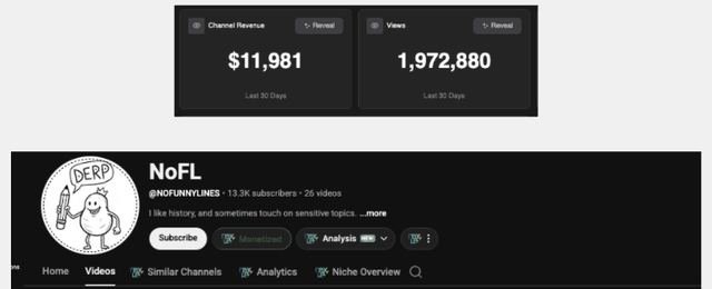 NoFL: NexLev estimate about $11,981 / 30 days, 1,972,880 views in the last 30 days